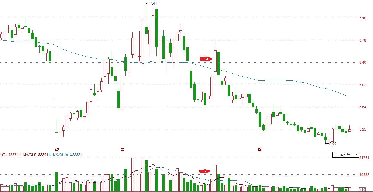 打造优秀的交易系统避开六大误区,如何建立交易系统投资逻辑