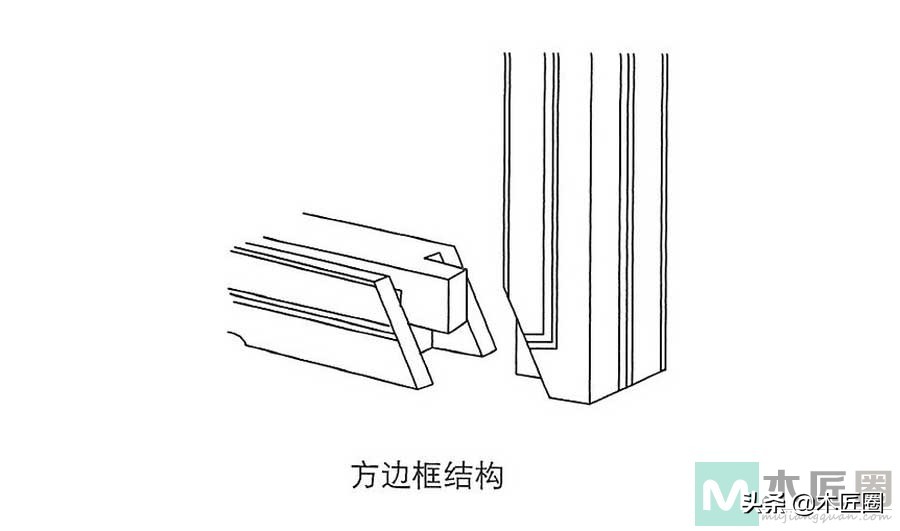 常见的30种卯榫结构图片,两边插肩榫卯制作过程
