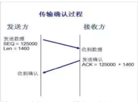 经验萃取典型案例,经验萃取案例题目