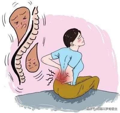 你的腰痛是怎么回事,你的腰痛是哪种