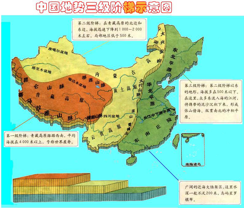 江苏初二地理上册必背知识点复习,初二地理复习资料全集免费
