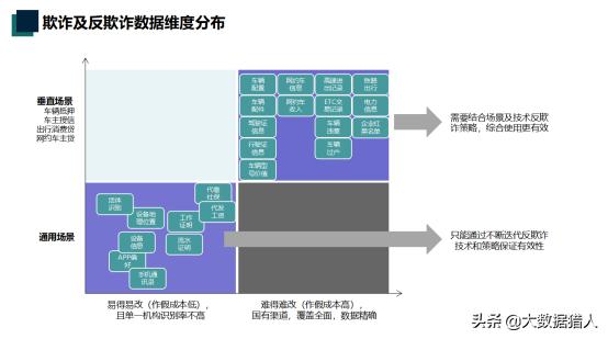 汽车金融风控的具体措施有哪些,汽车金融风控技巧有哪些