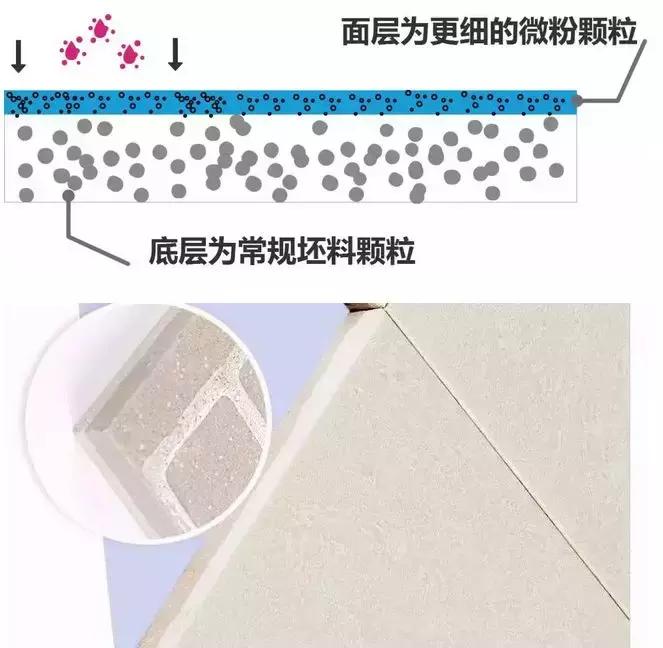 哑光瓷砖防滑防污怎么样,亮光瓷砖防污测试