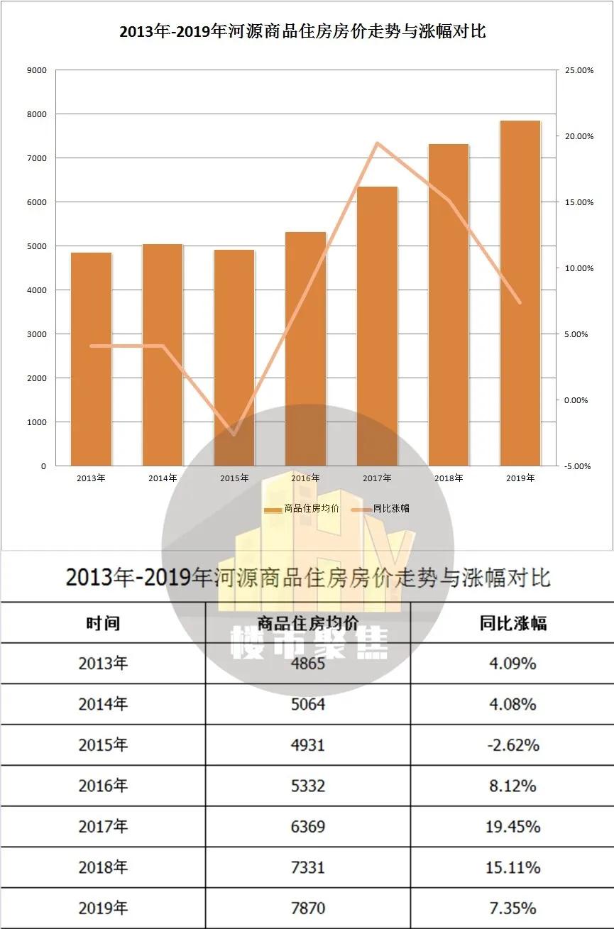 2003到2019的楼市,从2003年到现在房价涨多少倍