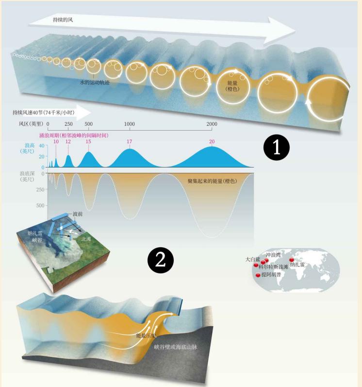 4星｜《环球科学》2018年11月号：许多高水平科研结果无法重复