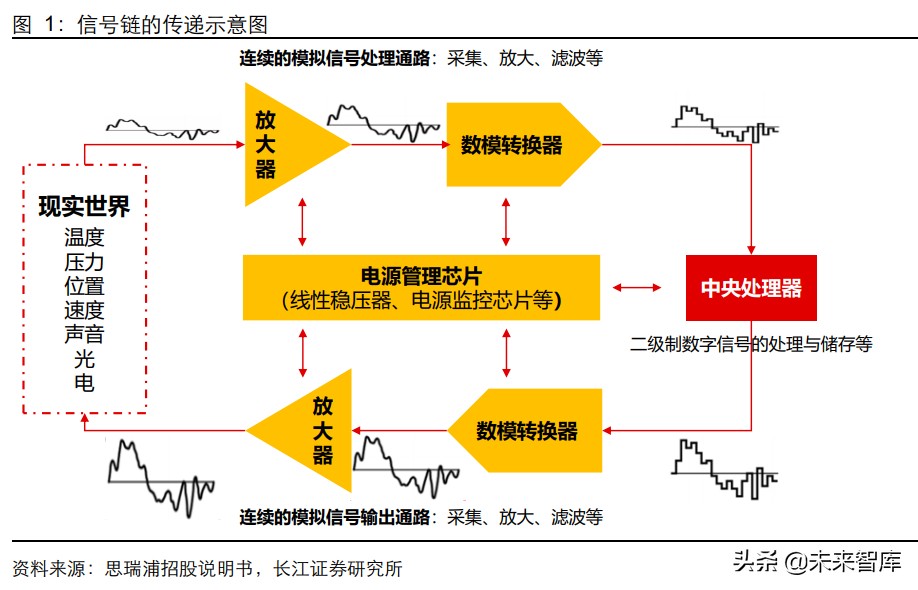 模拟芯片龙头公司,模拟芯片巨头再次进化