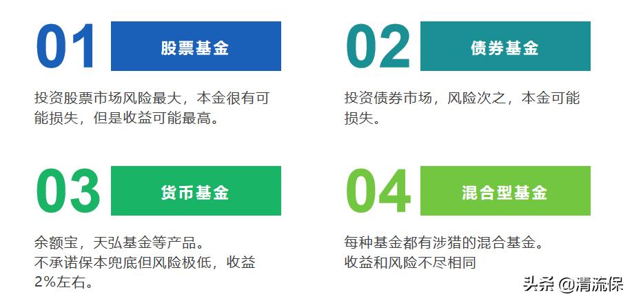买基金必看100个基础知识,5分钟基金入门基础知识