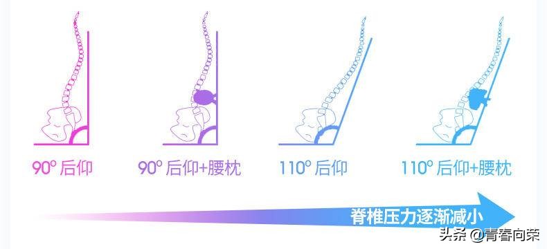 电脑椅子怎么选30元,电脑椅哪款好