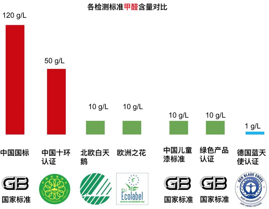 国产德爱威乳胶漆和进口的区别,佐敦乳胶漆是进口的还是国产的