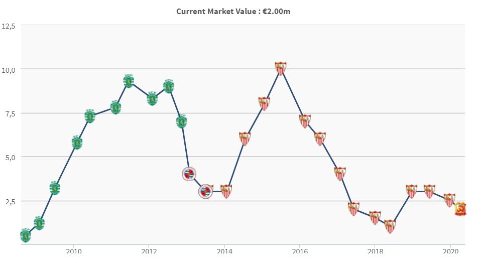 人物｜他与C罗师出同门国家队首秀遇沙拉维来中超碰到前队友