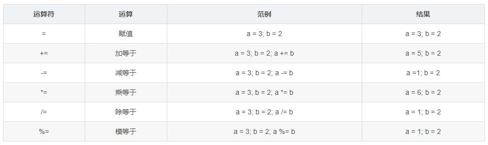 Python编程基础05：运算符与表达式