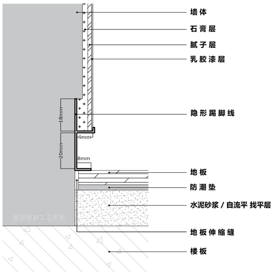 踢脚线难看,踢脚线太丑用什么遮挡好看