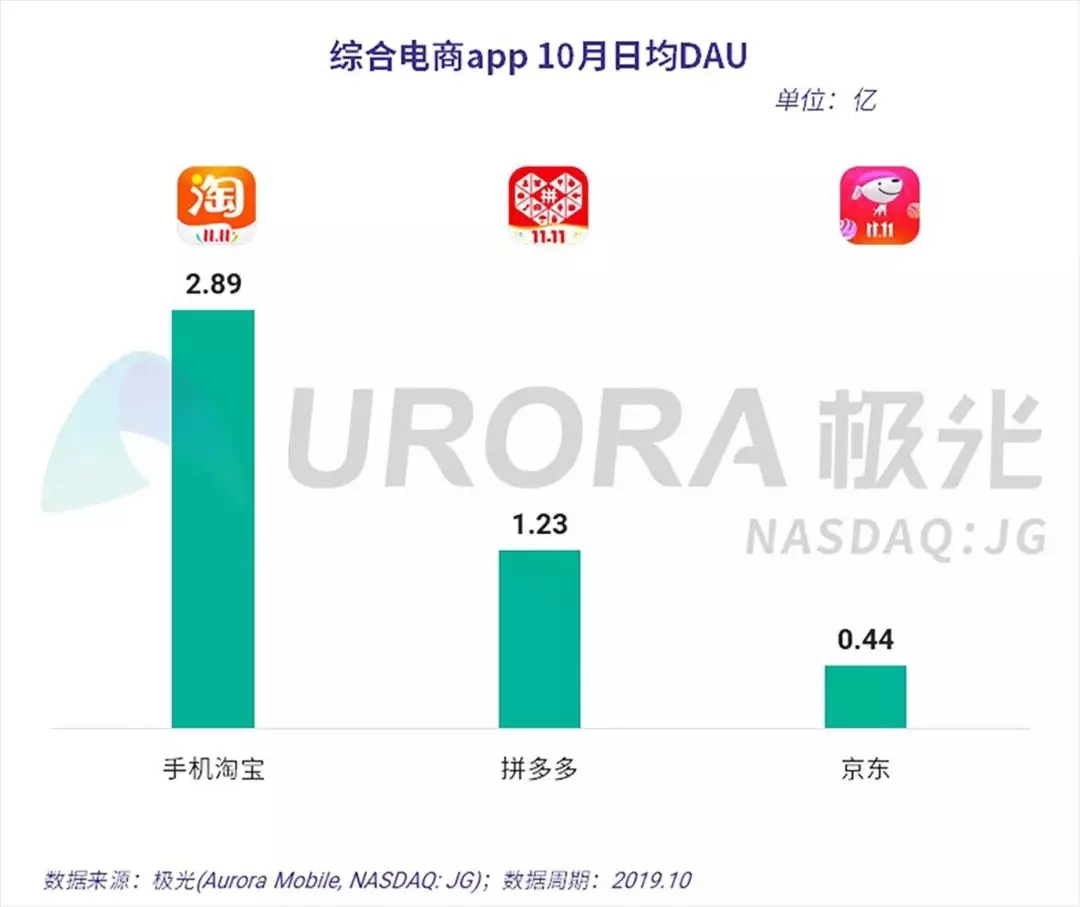 阿里双十一有多难抢购,阿里双十一销售额降低