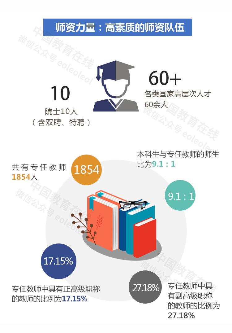 云南大学东南亚影响力,西南大学云南专业录取分数线
