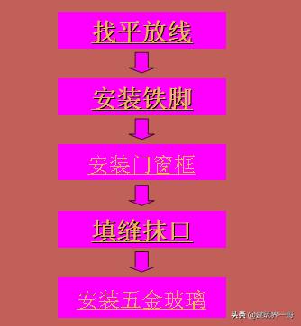 塑钢窗制作安装合同,塑钢窗制作和安装需要什么资质