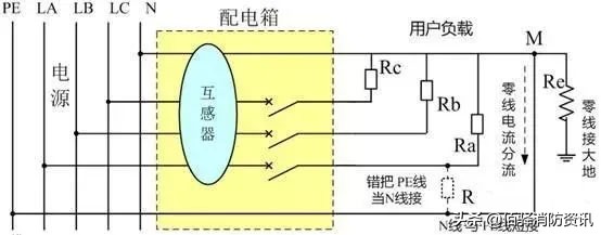 剩余电流电气火灾探测器老是报警,电气火灾监控探测器一直响怎么办