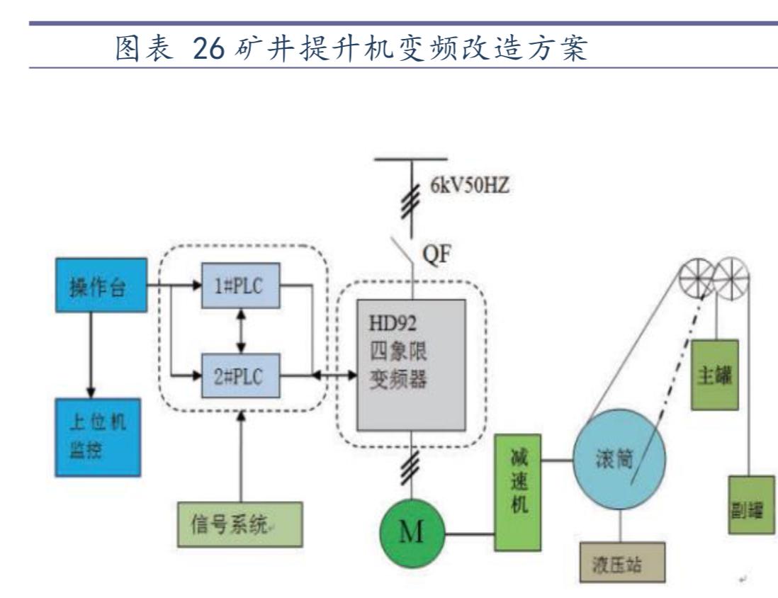 工业控制自动化技术现状论文,工业控制行业分析