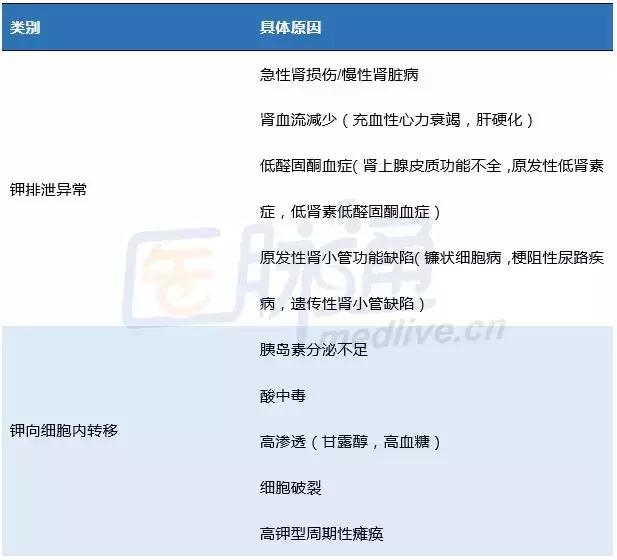 关注这些药物不能混吃,当心这些药可能会引起血压升高
