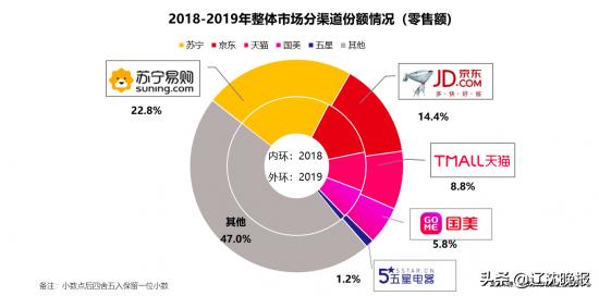 苏宁连发救市三箭：24期免息、开仓、超店播