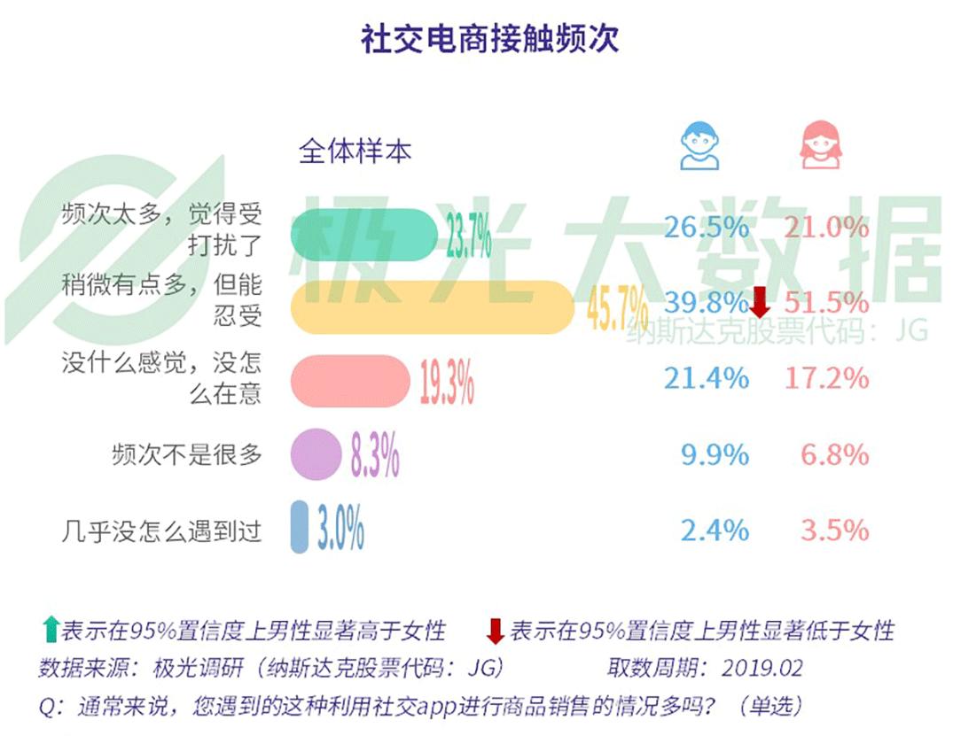 极光大数据最新研究报告,极光大数据推送靠谱吗