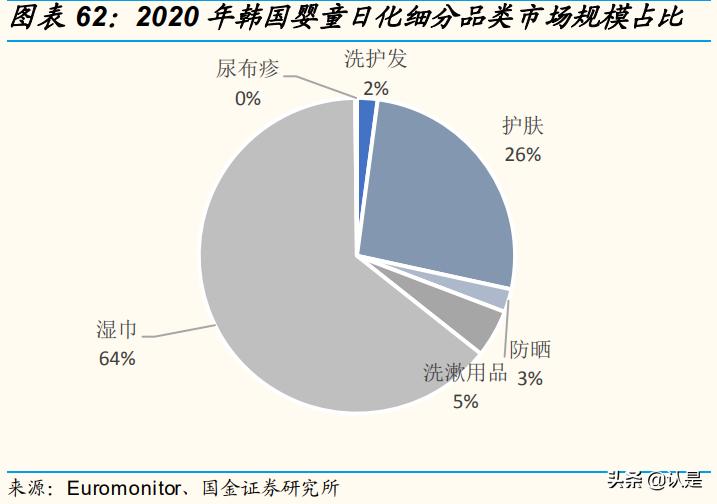 化妆品行业互联网转型,化妆品企业数字化转型