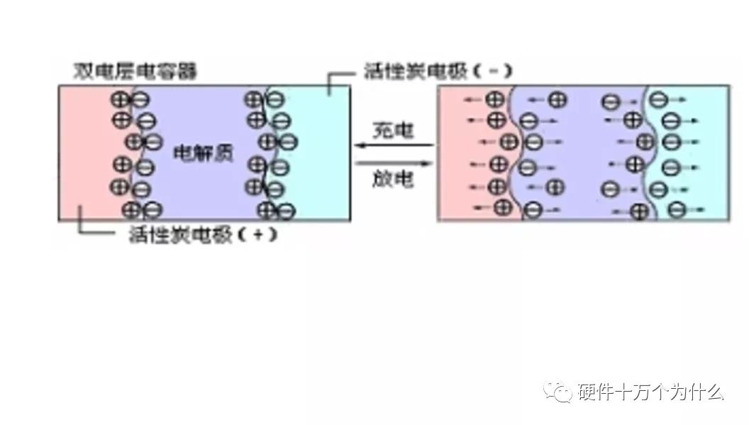 超级电容如何充电,超级电容的正确用法
