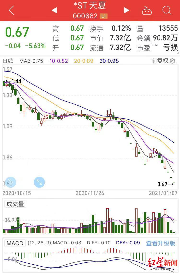 2021年首只退市股！老板曾买下英超球队，如今变成老赖