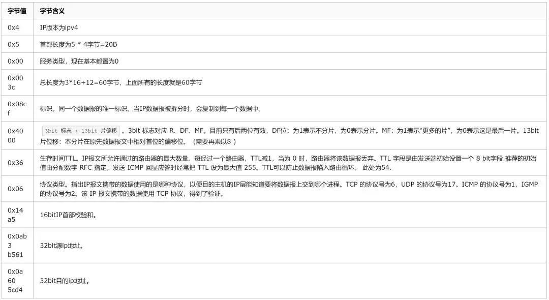 TCP三次握手，四次挥手，你真的懂吗？