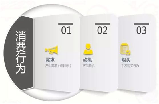 烧烤广告文案写出高级感,怎么写出吸引人的文案