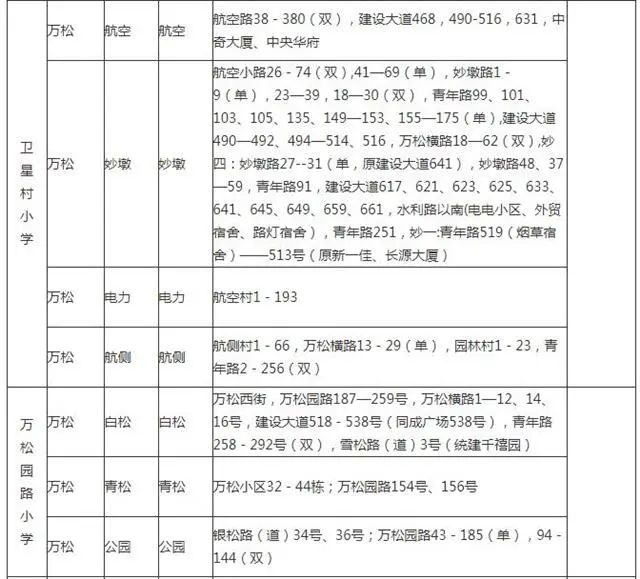 武汉洪山区小学对口划片一览表,武汉十大重点小学对口划片一览表
