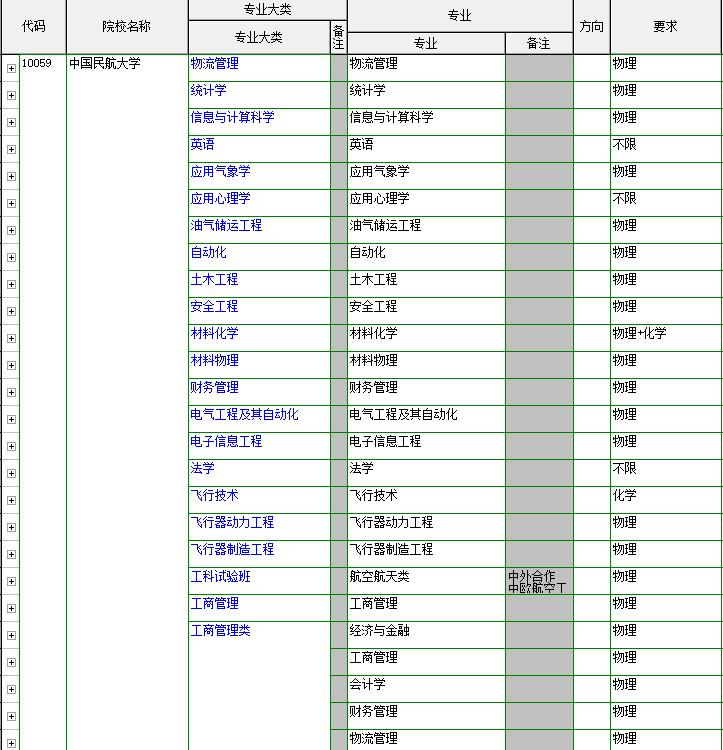 中国民航大学就业现状,中国民航大学
