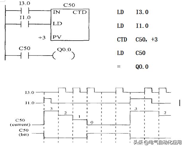 如何快速学习西门子plc编程,如何学习西门子plcs7-1200