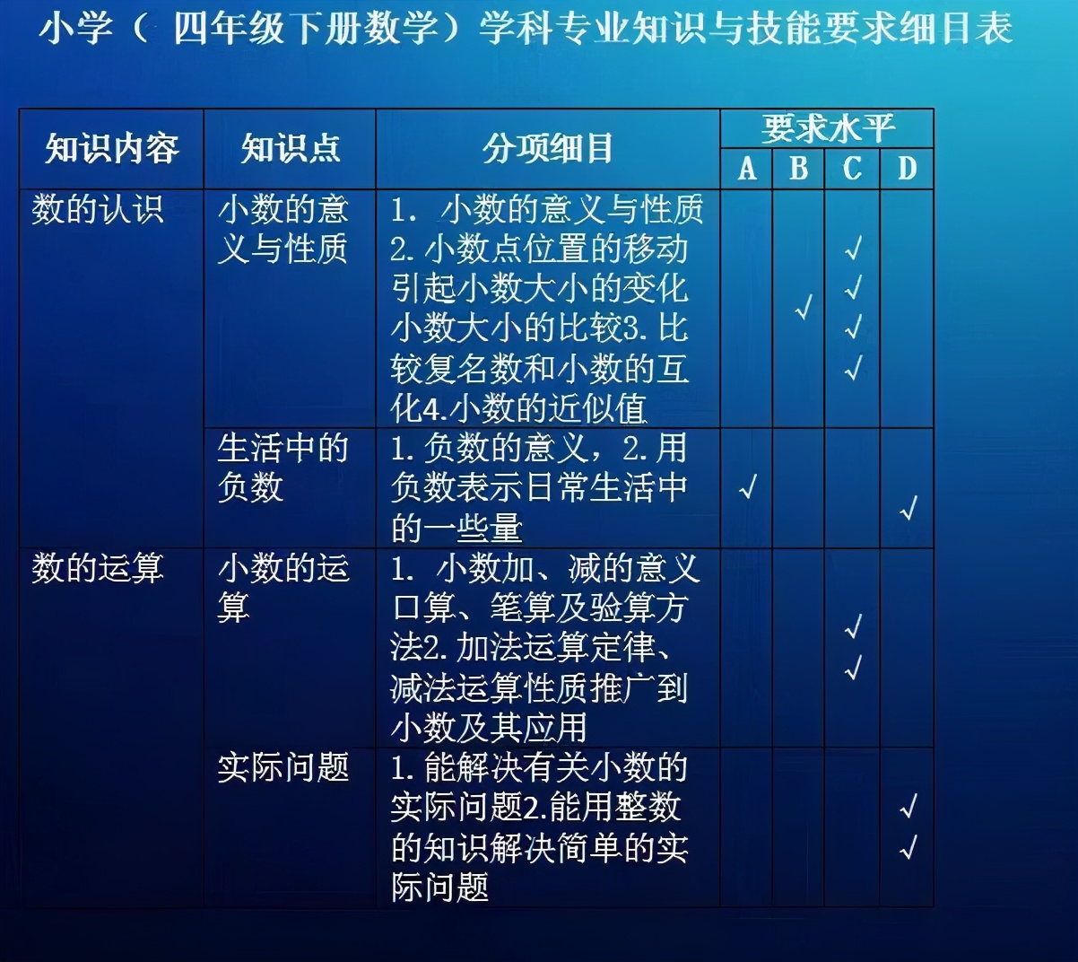 北京小三门教学,亦庄一小一年级课程