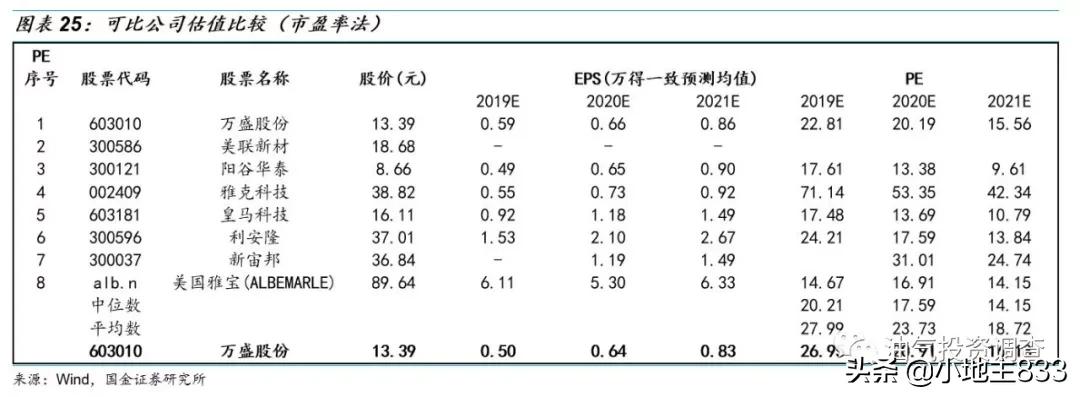 新能源汽车板块龙头公司,新能源汽车产业配套龙头
