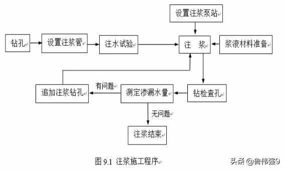 注浆防水施工视频完整版,注浆防水施工方法价格