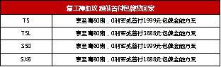 首付3000包牌风行,东风风行汽车包牌贷款