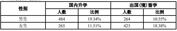 院校解读,院校深度解读