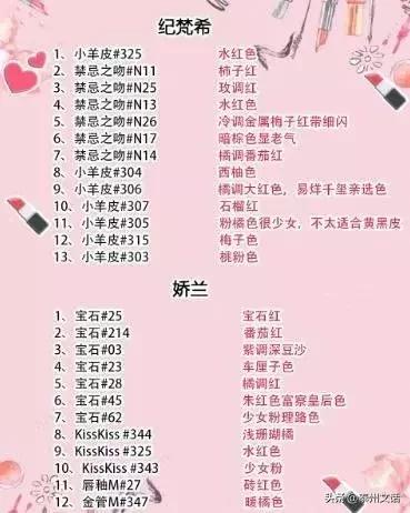 夏季大牌热门色号大全图片,各种大牌热门色号试色