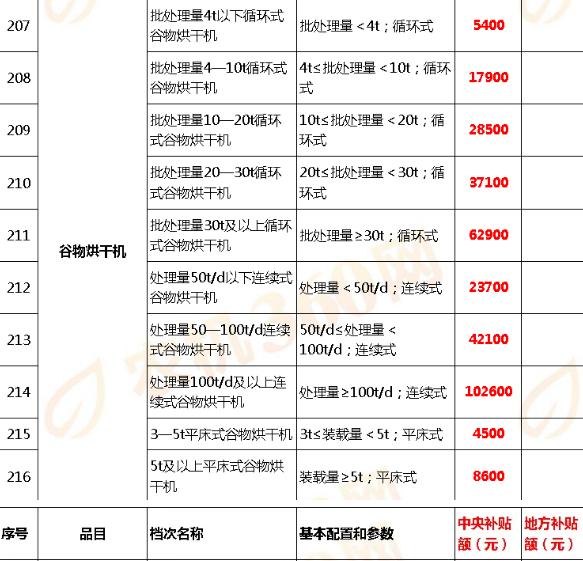 湖北省烘干机补贴新政策,2021农业烘干机补贴政策