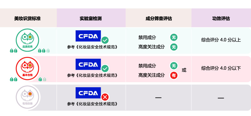雅漾美白补水面膜,雅漾舒缓保湿面膜测评
