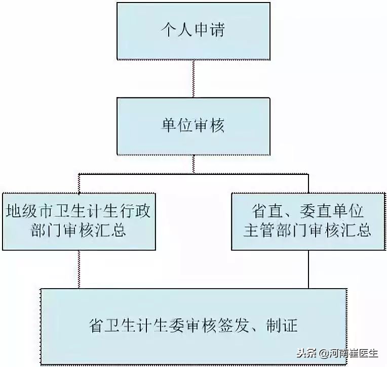 1998年医师资格证能补办吗,黑龙江执业医师资格证补办流程