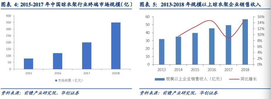 晾衣架行业深度研究报告