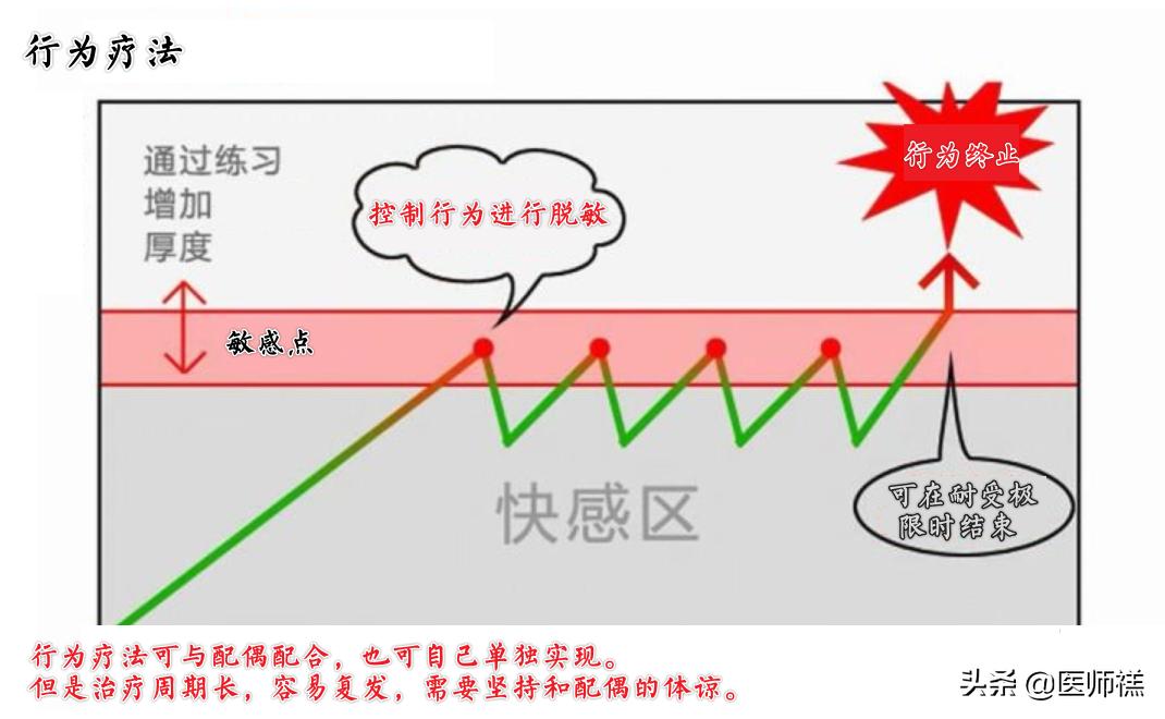 延时*剂喷**到底靠不靠谱，意外怀孕是否对胎儿发育不利？