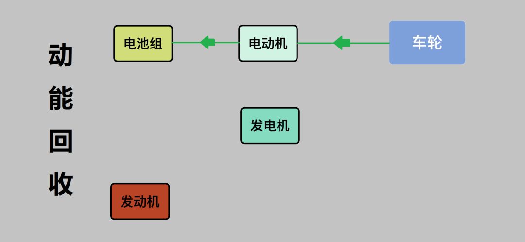 本田的第四代i-mmd混动雅阁发布,本田混动i-mmd与丰田混动哪个好