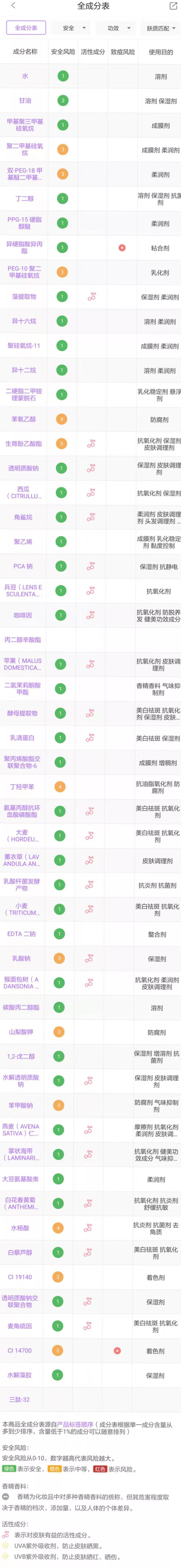 小棕瓶到底值不值得买,买的小棕瓶很轻怎么回事