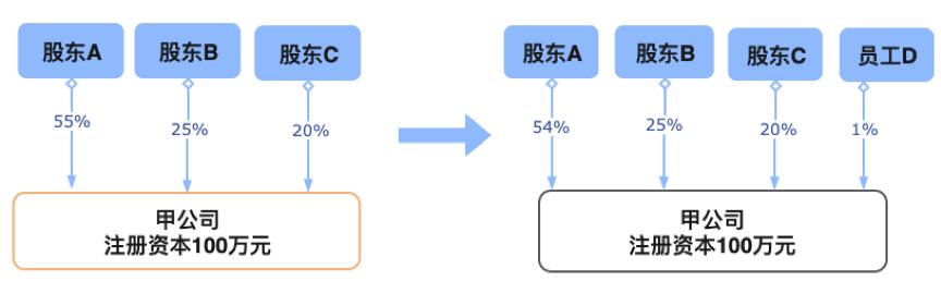 疫情下股权激励,抗击疫情创业活动