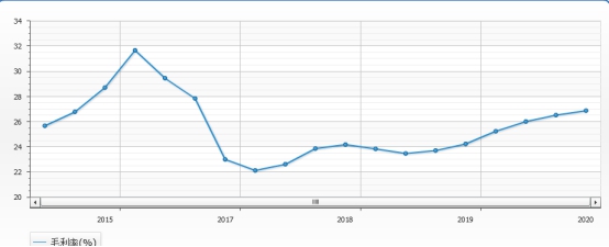 左手原配，右手备胎—玲珑轮胎还有多久能够挑战三巨头的霸主地位