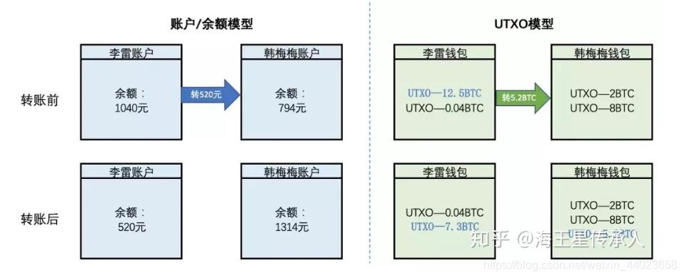 区块链基本技术视频,区块链基础知识图解
