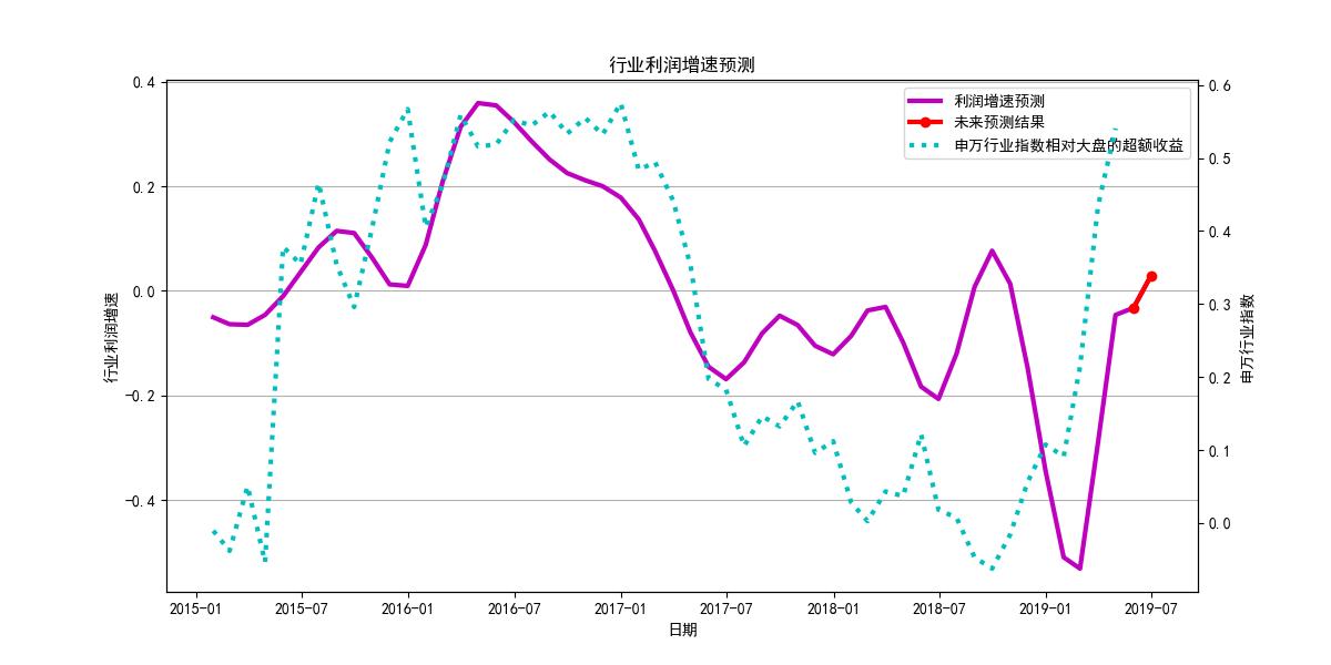 农业指数走势最新分析,神奇指标感受趋势的力量