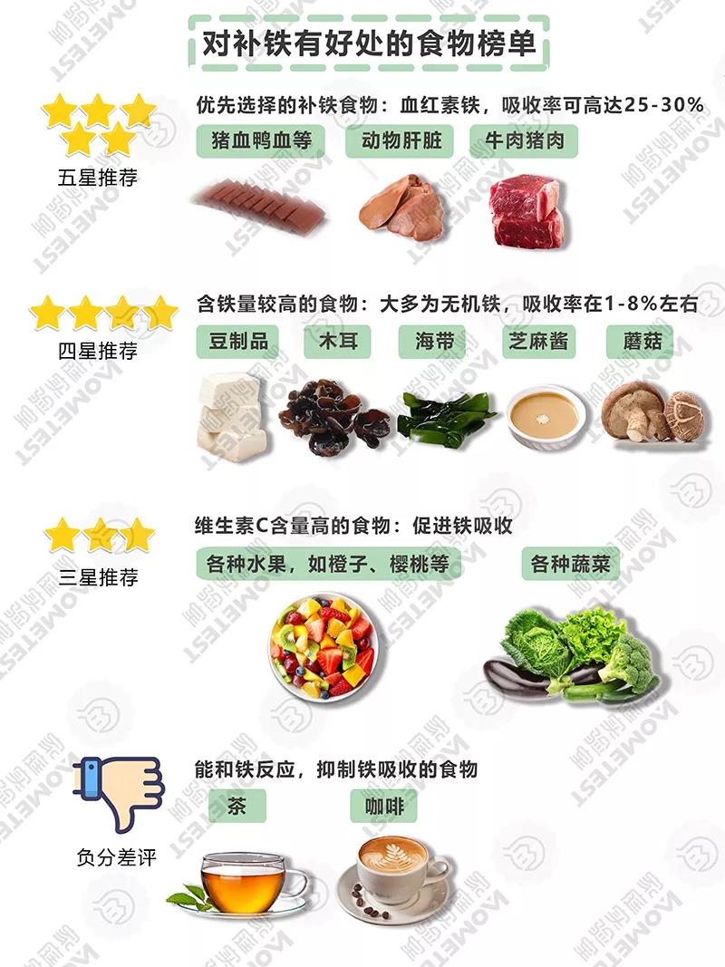 补铁剂的检测,10款补铁剂测评8款不推荐给婴幼儿